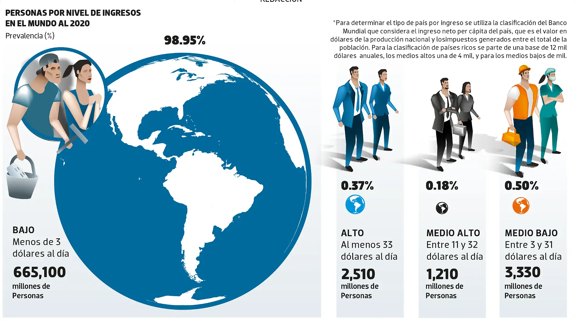 14JUN24 INGRESOS EN EL MUNDO DATA WEB